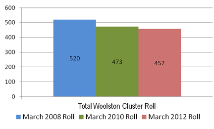 Image showing total cluster March roll: 2008, 2010 and 2012.