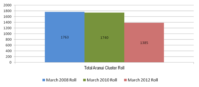 Image showing total cluster March roll: 2008, 2010 and 2012.
